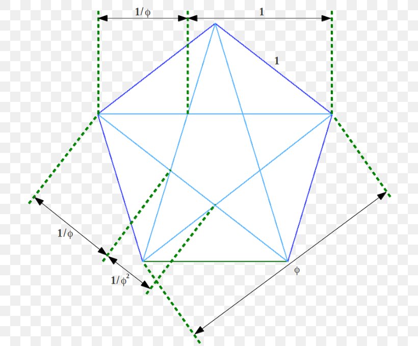 Penrose Triangle Golden Triangle Golden Ratio, PNG, 743x679px, Triangle, Area, Diagram, Geometry, Golden Ratio Download Free