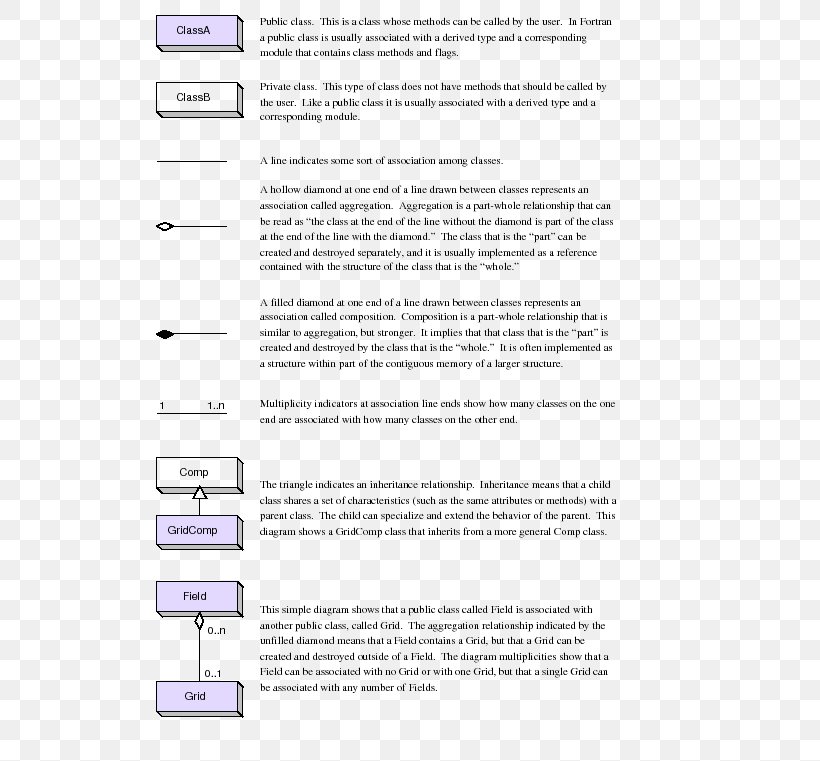 The Unified Modeling Language Reference Manual Object Management Group Appendix Class Diagram, PNG, 565x761px, Unified Modeling Language, Appendix, Area, Class Diagram, Diagram Download Free