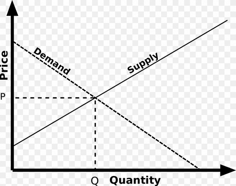 Law Of Supply Supply And Demand Economics, PNG, 1200x948px, Law Of Supply, Adam Smith, Area, Black, Black And White Download Free