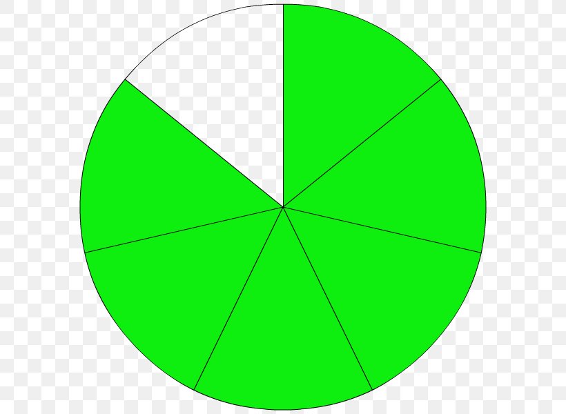 Arithmetic Circle Number Fraction Angle, PNG, 600x600px, Arithmetic, Agriculture, Area, Circular Sector, Fraction Download Free