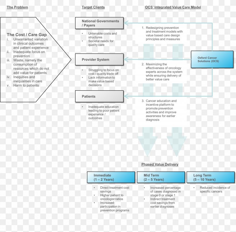 Document Organization Brand, PNG, 2824x2769px, Document, Area, Brand, Diagram, Microsoft Azure Download Free