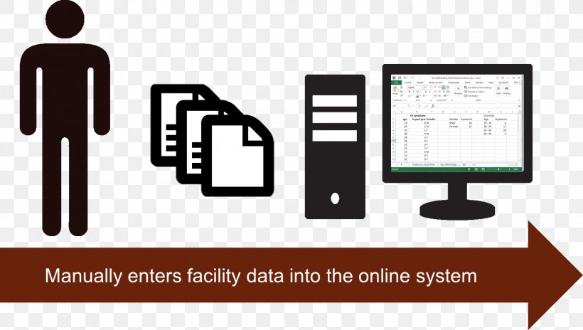 Interoperability Health Information Technology Health Informatics, PNG, 1503x851px, Interoperability, Brand, Communication, Diagram, Health Informatics Download Free