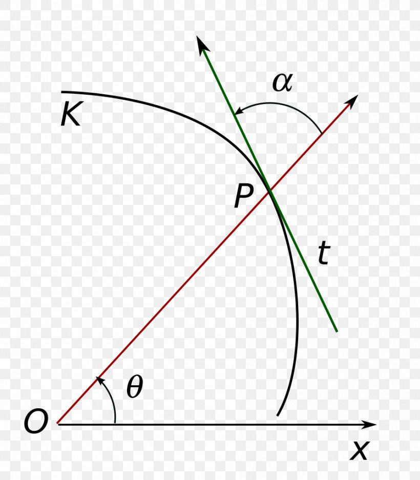 Line Point Angle Diagram, PNG, 896x1024px, Point, Area, Diagram, Parallel, Symmetry Download Free