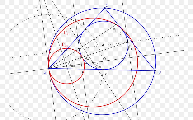 Drawing Circle Point Angle Diagram, PNG, 743x513px, Drawing, Area, Diagram, Parallel, Point Download Free