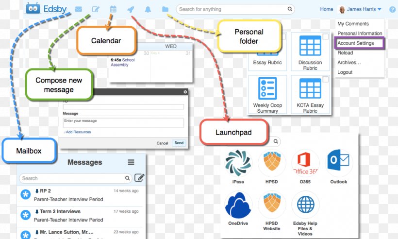 Computer Program Line Point Organization, PNG, 986x592px, Computer Program, Area, Brand, Computer, Diagram Download Free