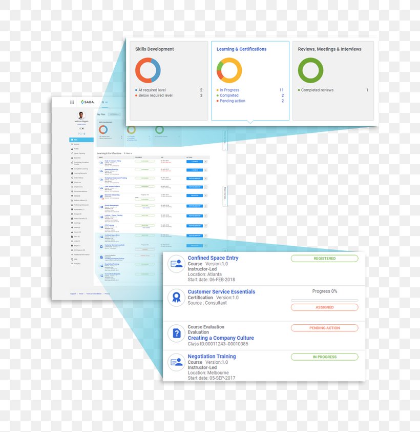 Onboarding Template Web Page Computer Software Management, PNG, 700x842px, Onboarding, Brand, Computer Software, Diagram, Dynamics 365 Download Free