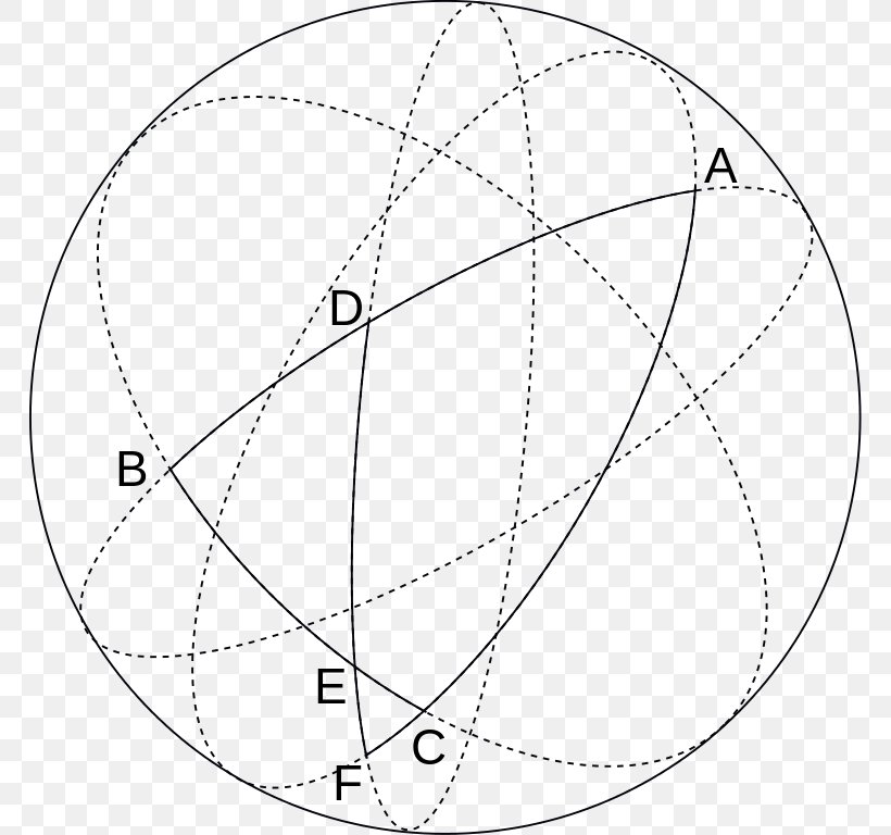 Circle Drawing Point Angle /m/02csf, PNG, 766x768px, Drawing, Area, Black And White, Point, Sphere Download Free