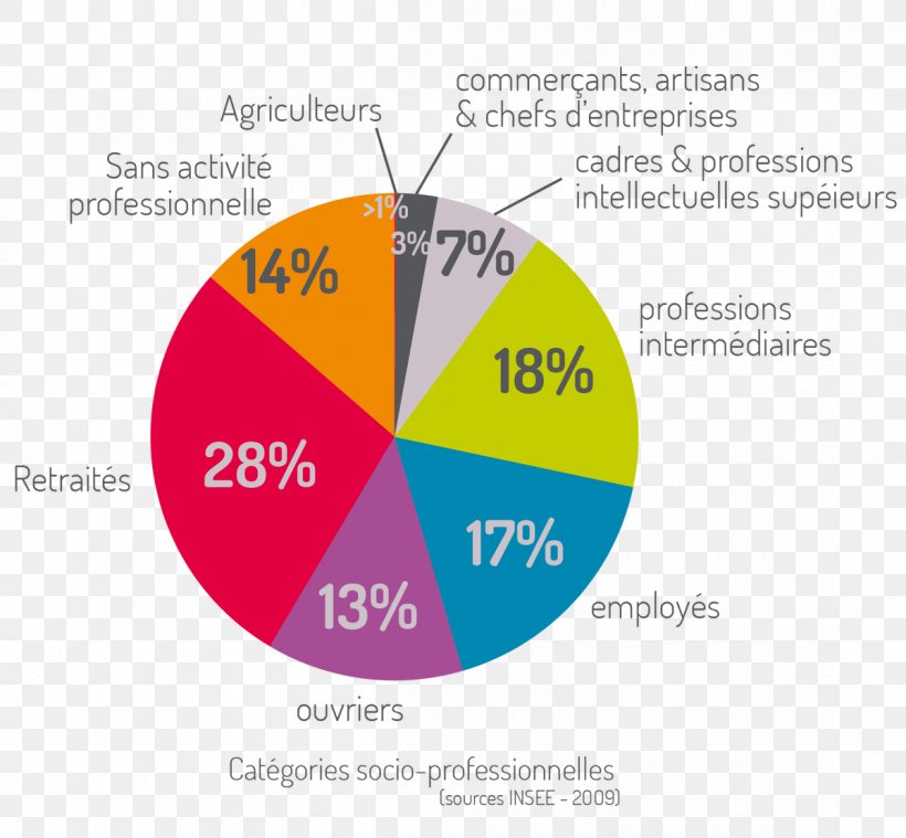 Diagram Graphic Design Brand Product Design Villars Pour Tous, PNG, 1200x1111px, Diagram, Analytics, Area, Athlete, Brand Download Free