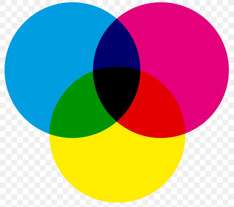 Light CMYK Color Model Subtractive Color, PNG, 800x726px, Light, Additive Color, Cmyk Color Model, Color, Color Mixing Download Free
