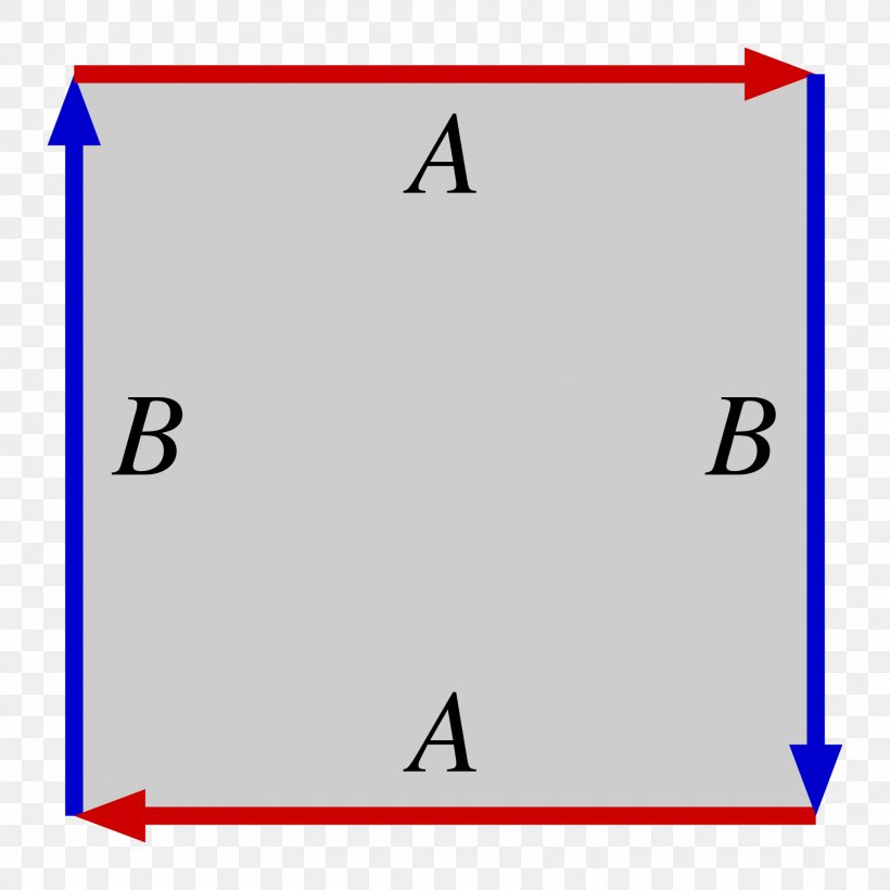Real Projective Plane Projective Geometry Genus Topology, PNG, 1920x1920px, Real Projective Plane, Area, Blue, Diagram, Euclidean Space Download Free