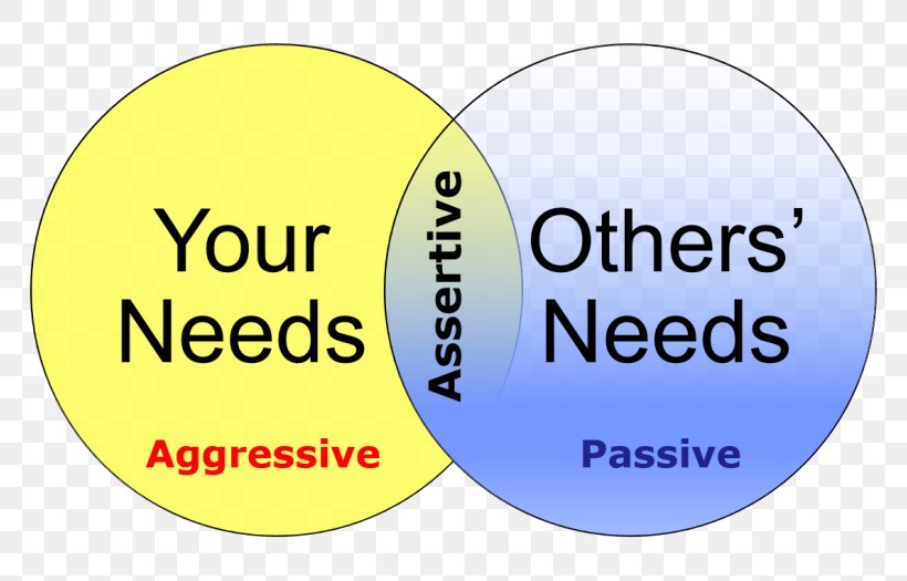 Assertiveness Being Assertive Program 1: Assertive Behaviour Aggression Communication, PNG, 800x525px, Assertiveness, Aggression, Area, Behavior, Body Language Download Free