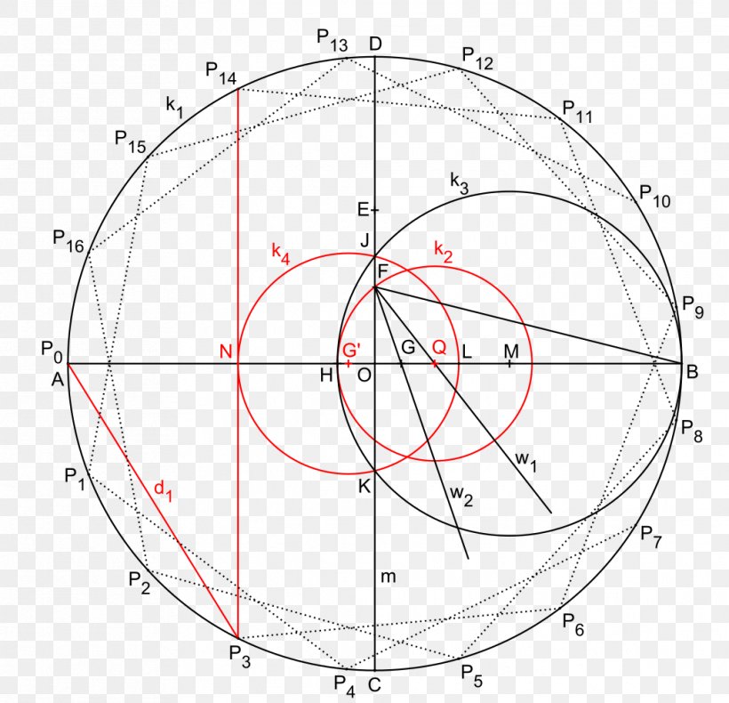 Circle Heptadecagon Mathematician Compass-and-straightedge Construction Polygon, PNG, 1038x1001px, Heptadecagon, Area, Carl Friedrich Gauss, Compassandstraightedge Construction, Constructible Polygon Download Free