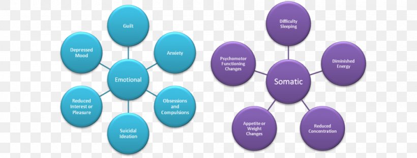 Eco-map Major Depressive Disorder Person Information Depression, PNG, 1000x379px, Major Depressive Disorder, Blue, Brand, Depression, Drug Download Free