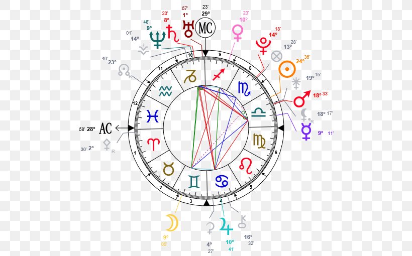 Horoscope Natal Astrology Astrological Sign Zodiac, PNG, 510x510px, Horoscope, Area, Aries, Astrological Sign, Astrology Download Free
