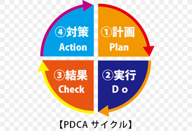PDCA Credit Card Student Debit Card Electronic Money, PNG, 500x559px, 7eleven, Pdca, Area, Automated Teller Machine, Brand Download Free