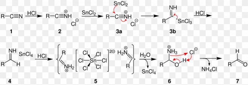 Stephen Aldehyde Synthesis Chemical Reaction Organic Chemistry, PNG, 880x303px, Watercolor, Cartoon, Flower, Frame, Heart Download Free