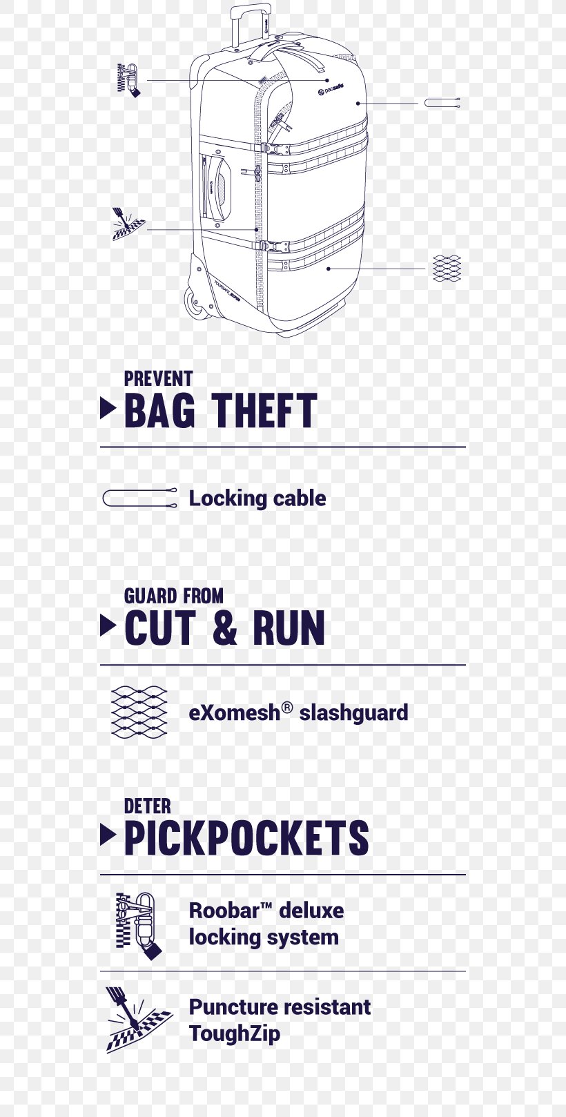 Anti-theft System Pacsafe Toursafe AT21 Paper, PNG, 530x1618px, Antitheft System, Area, Bag, Diagram, Drawing Download Free