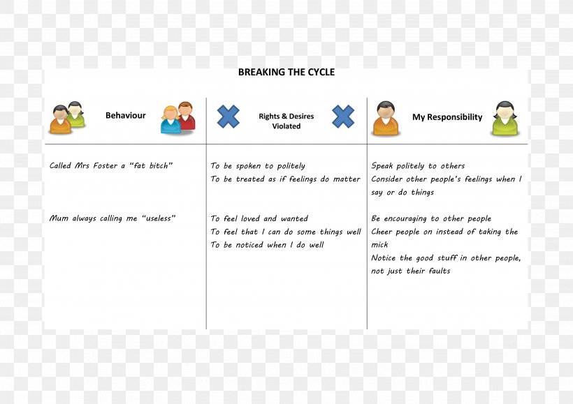 Anger Management Worksheet Teacher Emotion Education, PNG, 3508x2480px, Anger Management, Anger, Area, Brand, Child Download Free