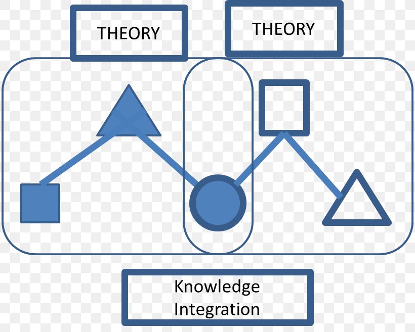 Brand Diagram Line, PNG, 814x657px, Brand, Area, Blue, Communication, Diagram Download Free