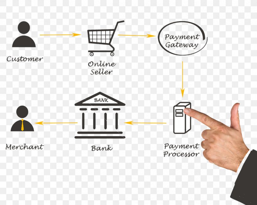 Payment Gateway Payment Processor Credit Card Merchant Account, PNG, 1218x974px, Payment Gateway, Area, Automated Clearing House, Bank Account, Brand Download Free