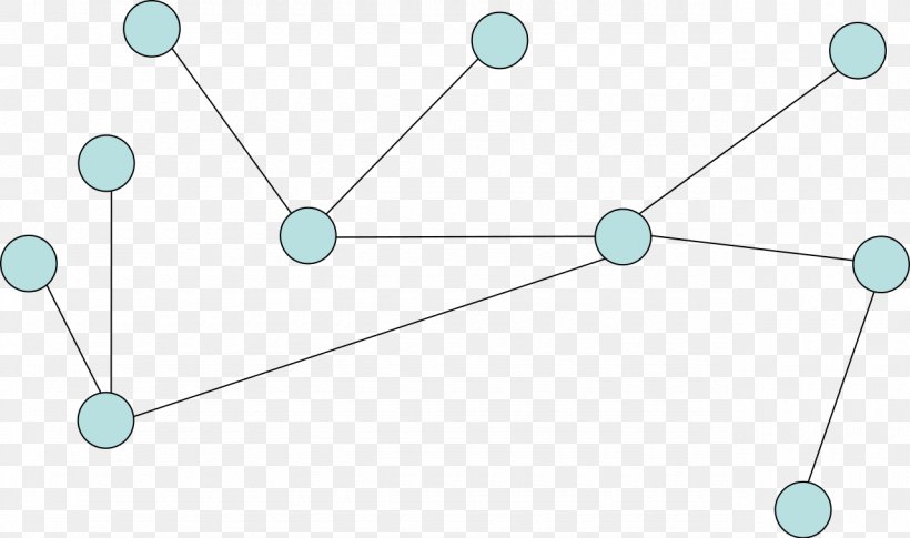 Tree Graphe Non Orienté Graph Theory Aresta, PNG, 1280x758px, Tree, Aresta, Azure, Blue, Connectivity Download Free