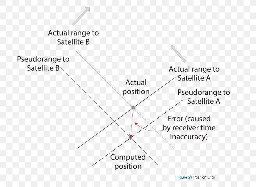 Document Line Angle, PNG, 800x600px, Document, Area, Diagram, Paper, Parallel Download Free