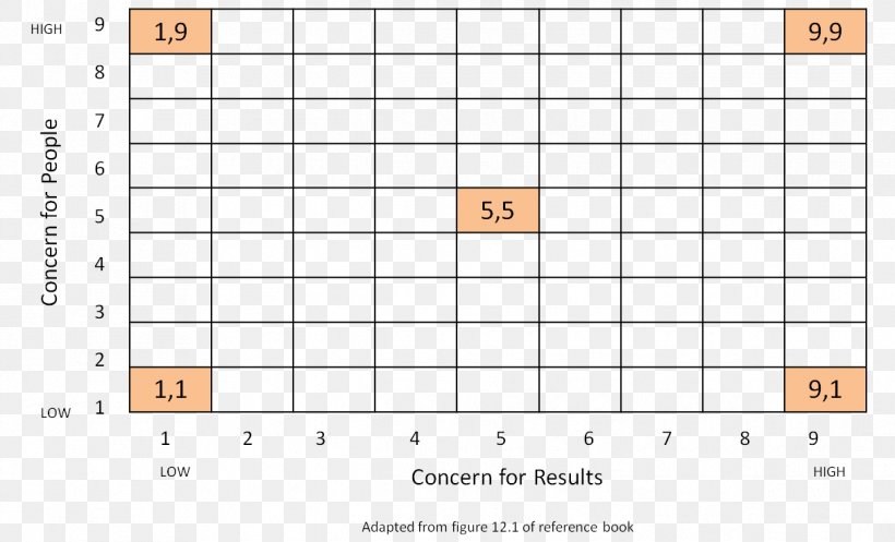 Managerial Grid Model Leadership Management Master Of Business Administration Production, PNG, 1215x737px, Watercolor, Cartoon, Flower, Frame, Heart Download Free