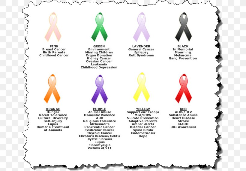 Awareness Ribbon Cancer Meaning PNG 676x570px Awareness Ribbon Aids 