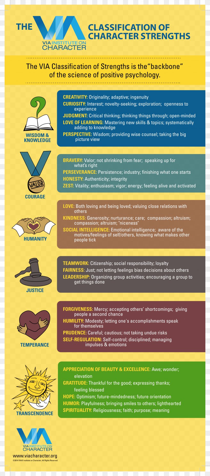 Character Strengths And Virtues Values In Action Inventory Of Strengths Positive Psychology Kindness, PNG, 2824x6396px, Psychology, Advertising, Brochure, Character Structure, Grass Download Free