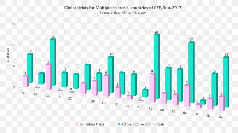 Time Series Bar Chart Diagram Liver Kibana, PNG, 1970x1106px, Time