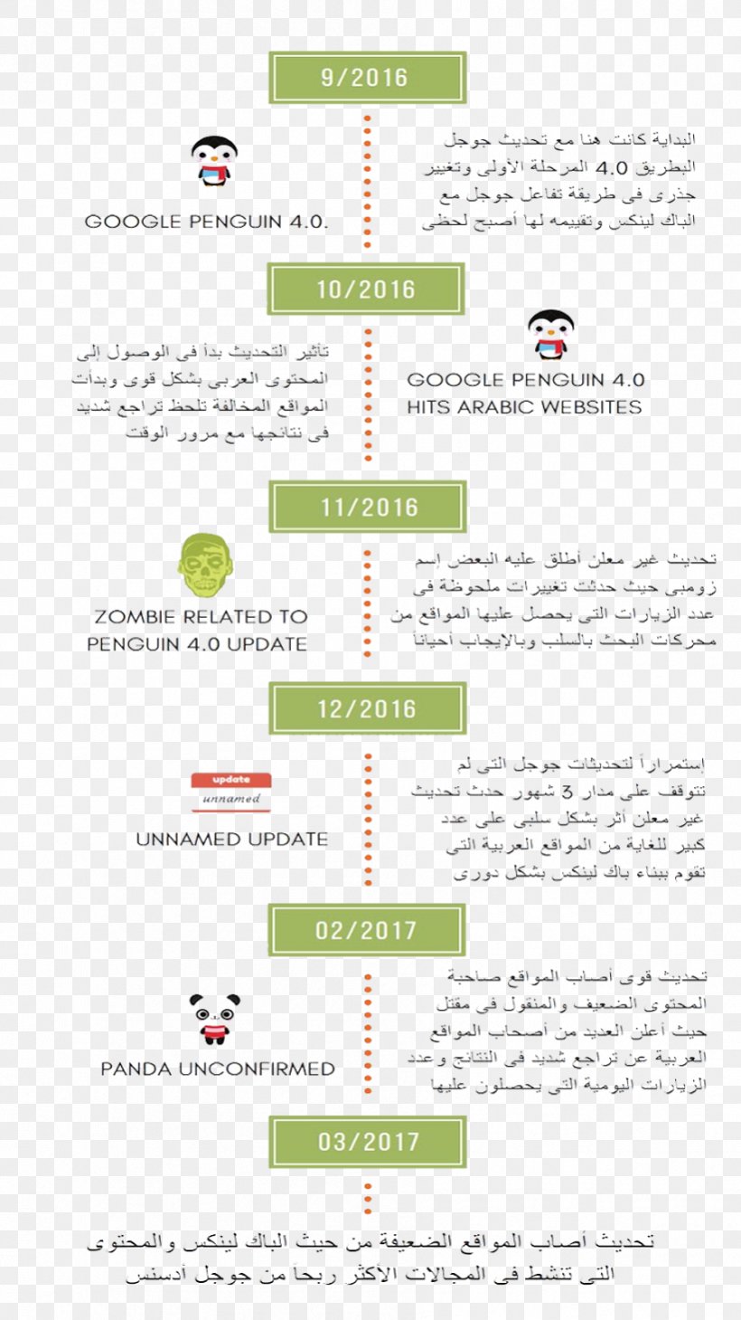 Brand Google Blogger Logo, PNG, 899x1600px, Brand, Area, Blogger, Comparison, Diagram Download Free