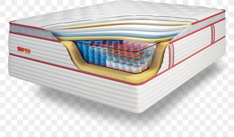 Mattress Coil Eko Mebli Memory Foam Bed Base, PNG, 979x574px, Mattress, Bed, Bed Base, Box, Coil Spring Download Free