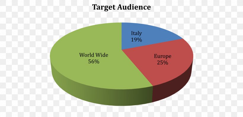 The 14th Annual Personalized Medicine Conference 8th European Conference On Predictive, Preventive & Personalized Medicine And Molecular Diagnostics Food Technology Conferences, PNG, 1792x868px, Personalized Medicine, Biomedical Research, Brand, Continuing Medical Education, Diagram Download Free