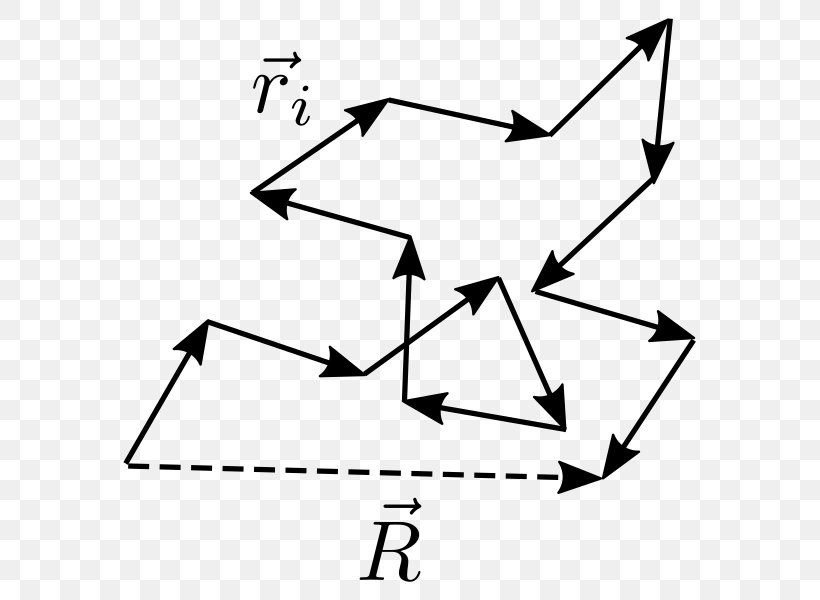 Ideal Chain Random Coil Normal Distribution Polymer Probability Distribution, PNG, 610x600px, Ideal Chain, Area, Art, Art Paper, Black Download Free