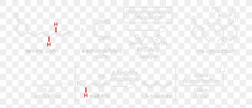 Line Technology Angle Brand Font, PNG, 1799x772px, Technology, Brand, Diagram, Number, Organism Download Free
