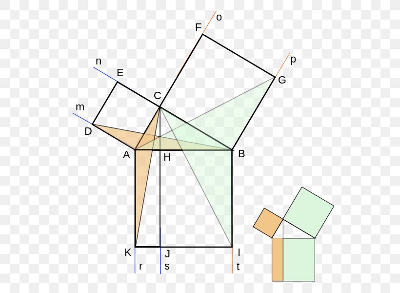 Euclid's Elements Angle Pythagorean Theorem Mathematical Proof Euclidean Geometry, PNG, 564x600px, Pythagorean Theorem, Area, Daylighting, Diagram, Euclid Download Free