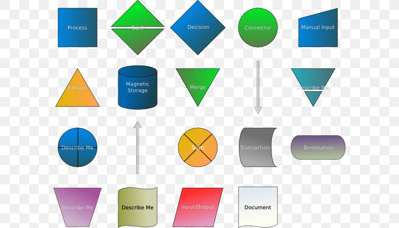 Flowchart Symbol Clip Art, PNG, 600x470px, Flowchart, Brand, Chart, Communication, Computer Icon Download Free