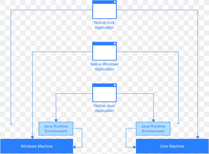 Java Runtime Environment Runtime System Java Platform, Standard Edition Run Time, PNG, 1024x758px, Watercolor, Cartoon, Flower, Frame, Heart Download Free