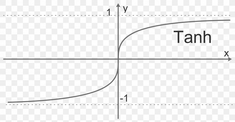 Line Angle Point, PNG, 2779x1444px, Point, Area, Brand, Diagram, Document Download Free