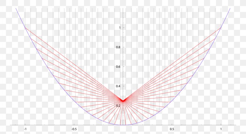 Line Point Angle Pattern, PNG, 1024x560px, Point, Area, Symmetry, Triangle, Wing Download Free