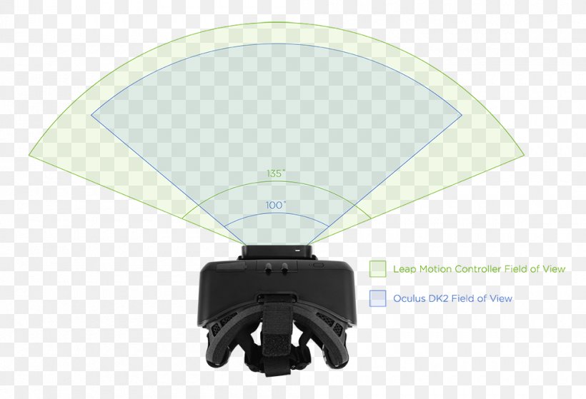 Oculus Rift Open Source Virtual Reality Field Of View Leap Motion, PNG, 1000x682px, Oculus Rift, Field Of View, Glasses, Headmounted Display, Htc Vive Download Free