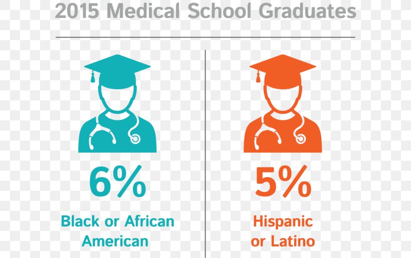 Medical School Medicine Association Of American Medical Colleges Hispanic And Latino Americans African American, PNG, 700x514px, Medical School, African American, Area, Brand, Communication Download Free