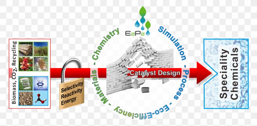 Green Chemistry Laboratory Sustainability Industry, PNG, 1105x544px, Green Chemistry, Area, Biomass, Catalysis, Chemistry Download Free