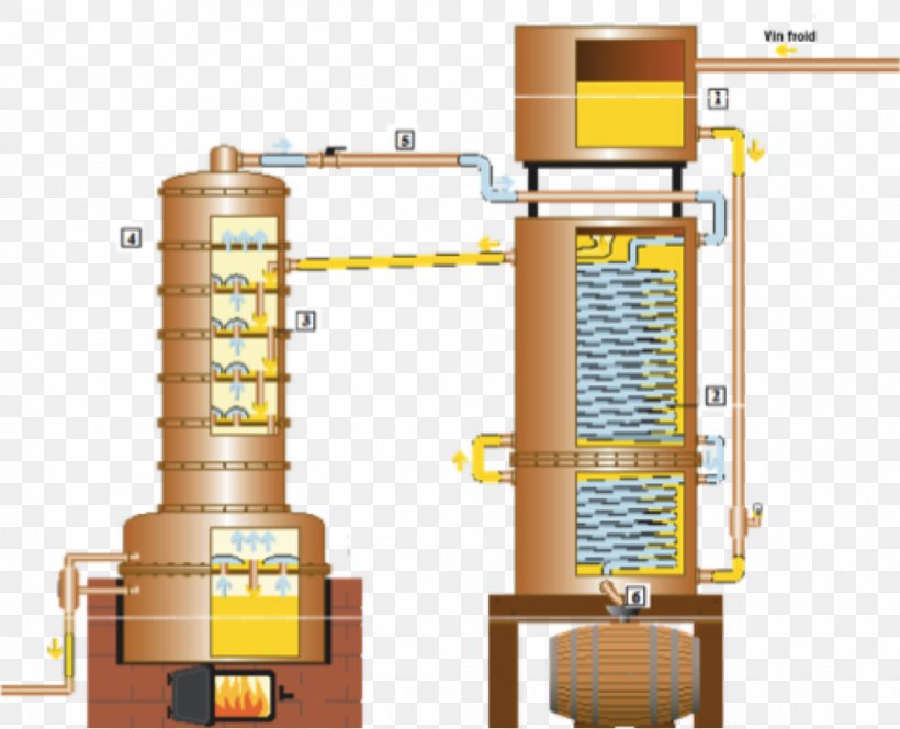 Armagnac Eau De Vie Cognac Distillation Wine, PNG, 995x806px, Armagnac, Alembic, Cognac, Column Still, Current Transformer Download Free