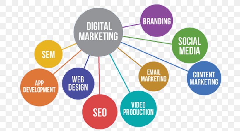 Digital Marketing Marketing Strategy Digital Strategy Advertising, PNG, 800x450px, Digital Marketing, Advertising, Brand, Business, Collaboration Download Free