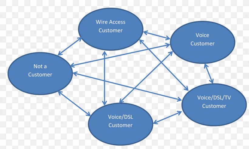 Brand Line, PNG, 1024x614px, Brand, Communication, Diagram, Microsoft Azure, Organization Download Free