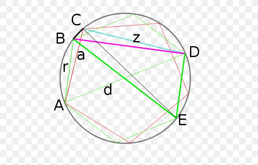 Circle Angle Point, PNG, 526x526px, Point, Area, Diagram, Symmetry, Text Download Free