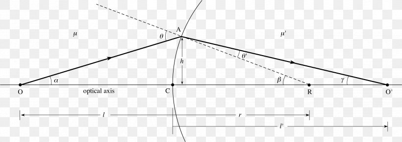 Triangle Point Diagram, PNG, 3304x1175px, Triangle, Area, Diagram, Point, Rectangle Download Free