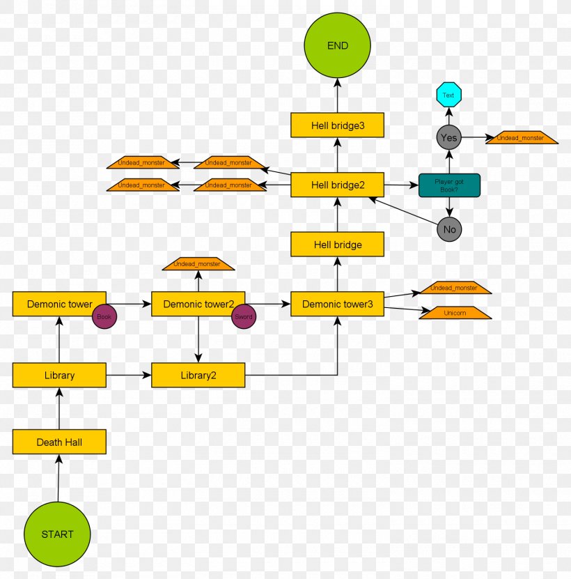 Level Design Graph Of A Function Game Design, PNG, 1500x1521px, Level Design, Area, Diagram, Game, Game Design Download Free