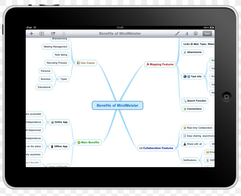 Mind Map Information IPad Prentice Hall, PNG, 1058x862px, Mind Map, Android, Brand, Electronics, Information Download Free